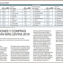 Las fusiones y compras arrancan ms lentas 2019